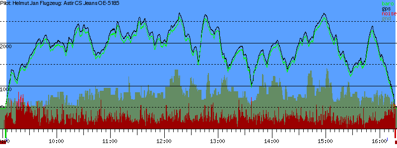 Barometer